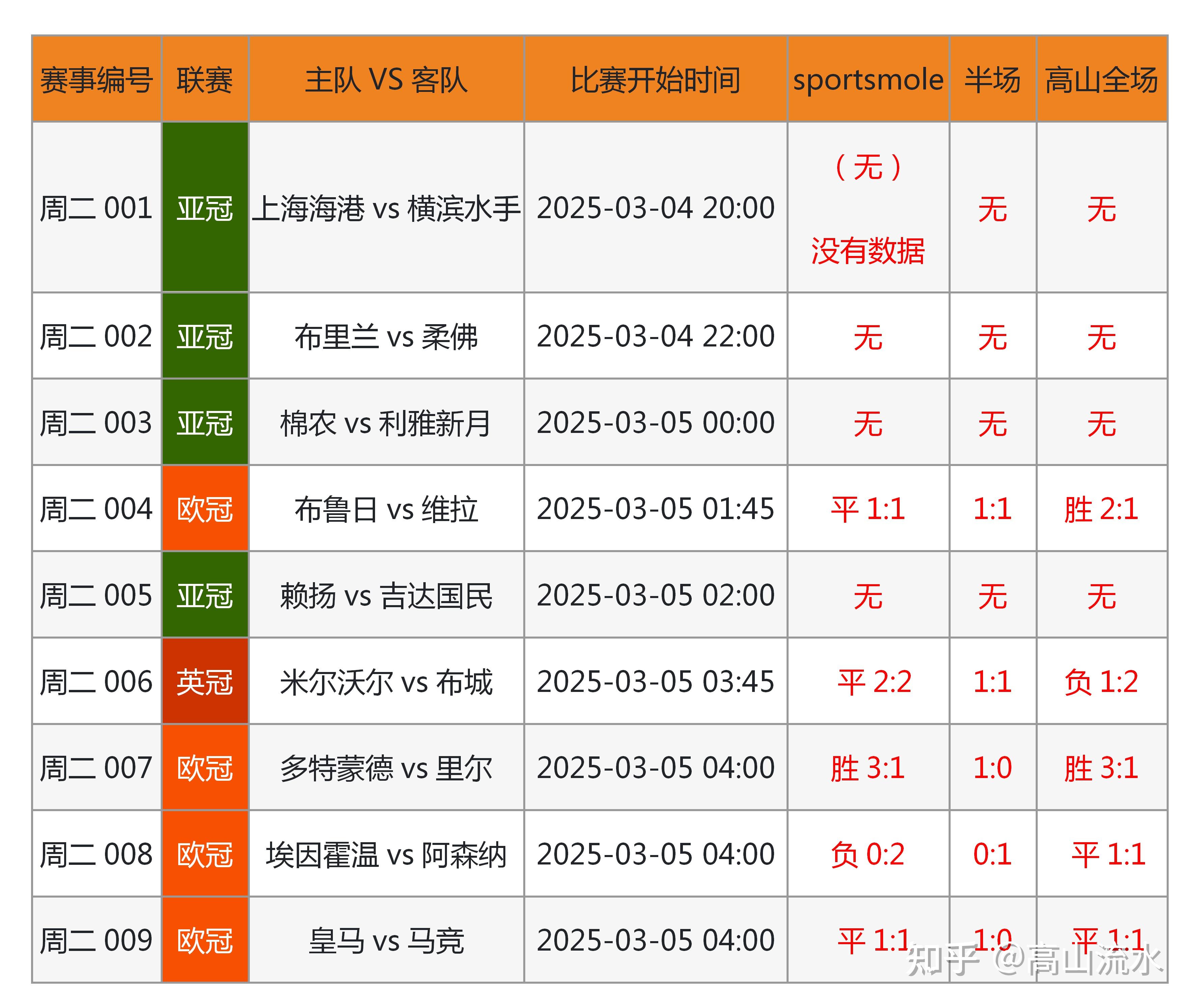 足球联赛的结果充满悬念，球迷着急等待揭晓(足球联赛的意思)