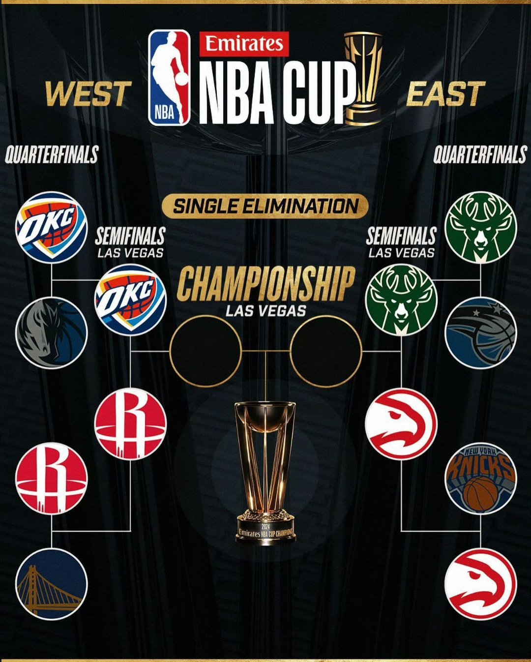 包含雄鹿横扫魔术,东部半决赛占据优势,晋级只是开始的词条 包含雄鹿横扫魔术,东部半决赛占据优势,晋级只是开始的词条