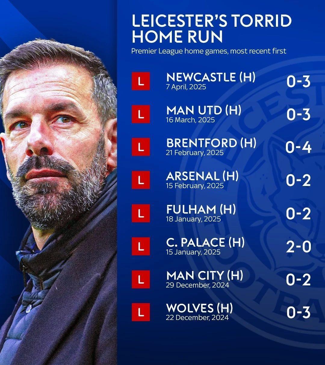 水晶宫告负莱斯特城,保级形势不容乐观!的简单介绍 水晶宫告负莱斯特城,保级形势不容乐观!的简单介绍