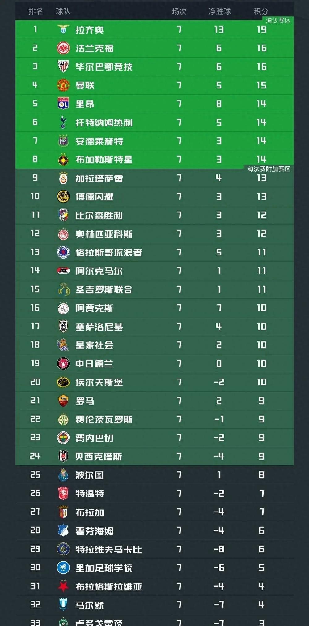 aoa体育活动-拉齐奥队遭逆转失败，积分榜位置下滑的简单介绍